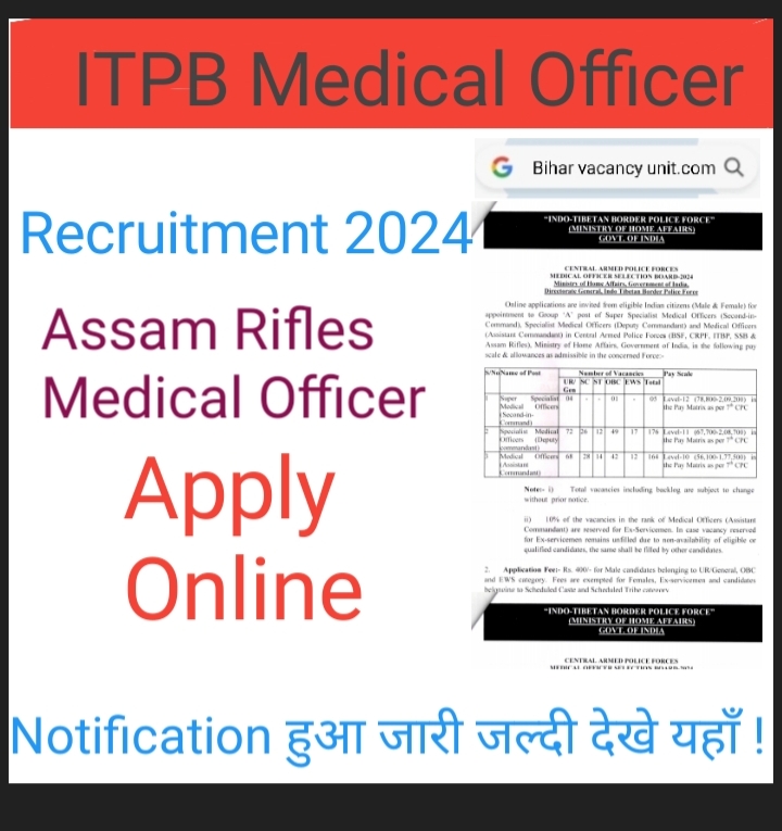 ITBP Medical officer Notification  2024 