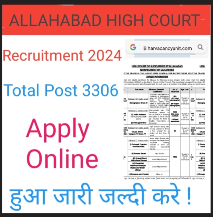 Allahabad High Court Recruitment 2024