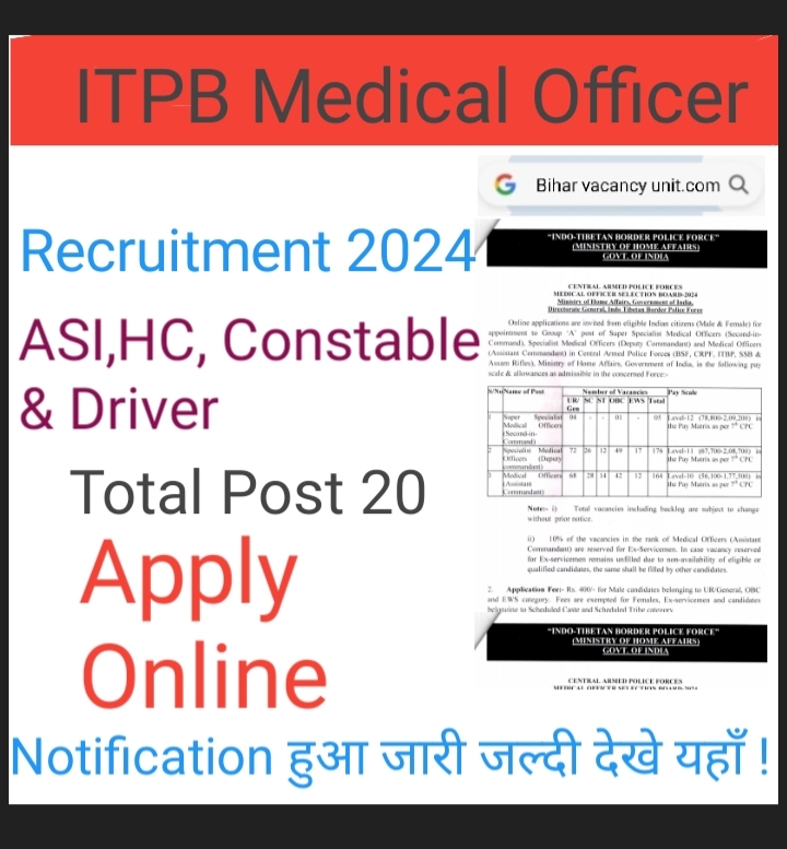 ITBP ASI, HC, Constable Recuitment  2024